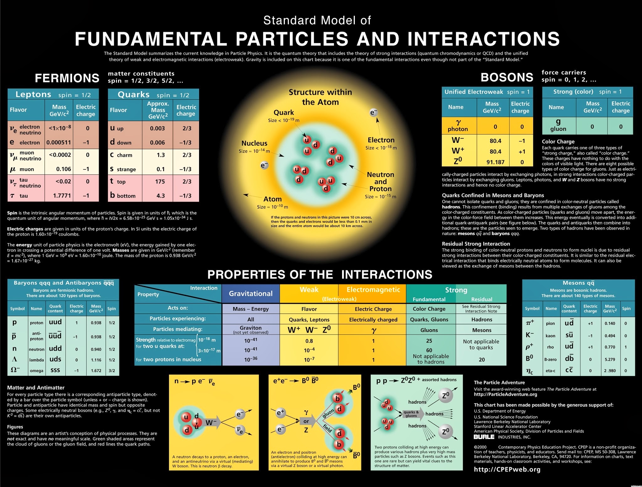 http://acelerandolaciencia.files.wordpress.com/2014/01/standard-model-particles-and-their-interactions.jpg